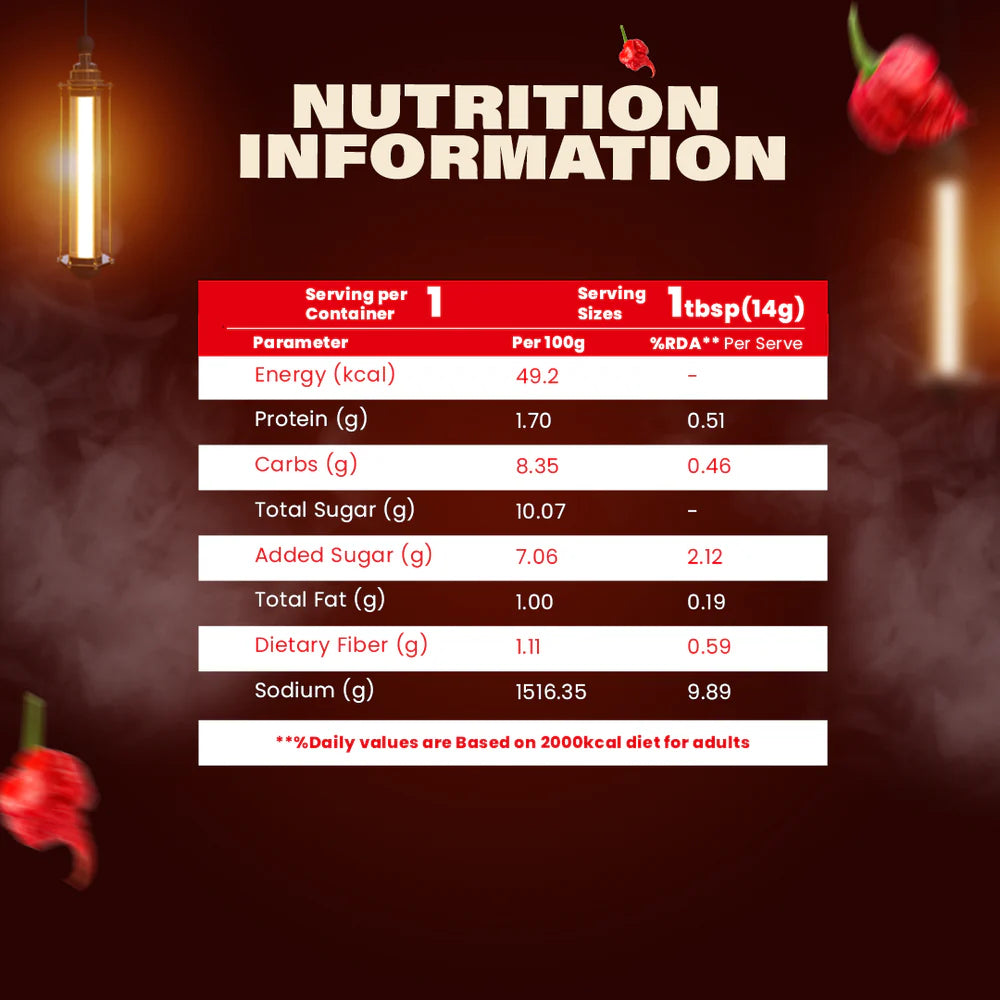 JOLOSAUCE – Carolina Reaper Sriracha Hot Sauce