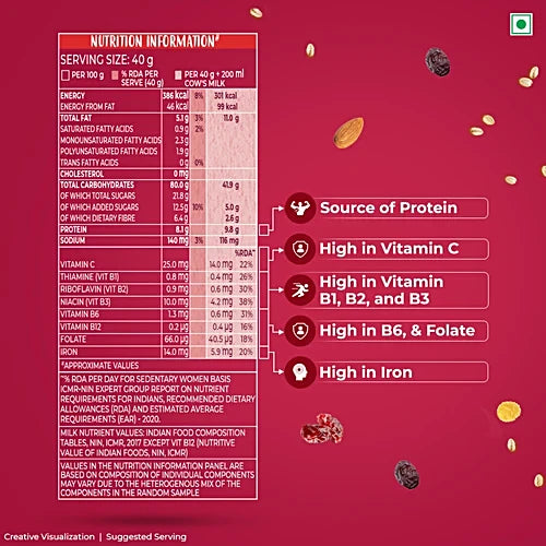 Kellogg’s 12 in 1 Power Muesli – A Wholesome Breakfast of Fruits, Nuts & Seeds (240g)